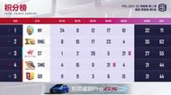 PEL 2021 S2 week 2 day 1 overall standings